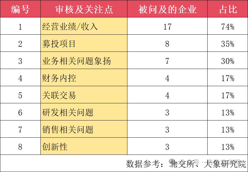 一文詳解2024年北交所IPO過會審核要點(圖2) 一文詳解2024年北交所IPO過會審核要點(圖2)