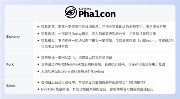 BlockSec：6個人  8個月  我們做到了！