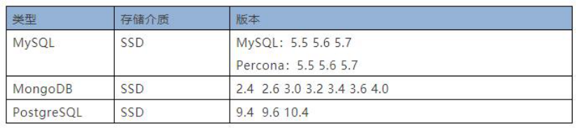 UCloud PostgreSQL UDB云數(shù)據(jù)庫，讓31會議數(shù)據(jù)管理更高效可靠(圖2)