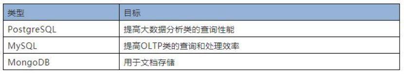 UCloud PostgreSQL UDB云數(shù)據(jù)庫，讓31會議數(shù)據(jù)管理更高效可靠(圖3)