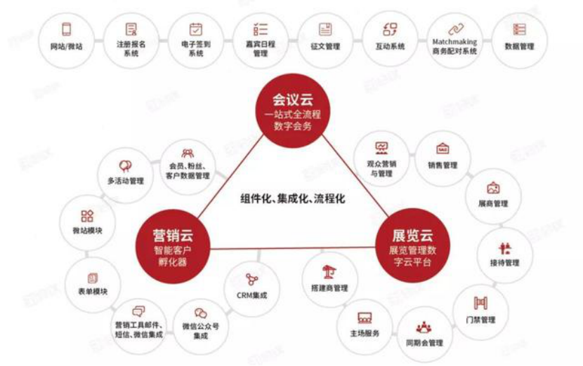 UCloud PostgreSQL UDB云數(shù)據(jù)庫，讓31會議數(shù)據(jù)管理更高效可靠(圖1)