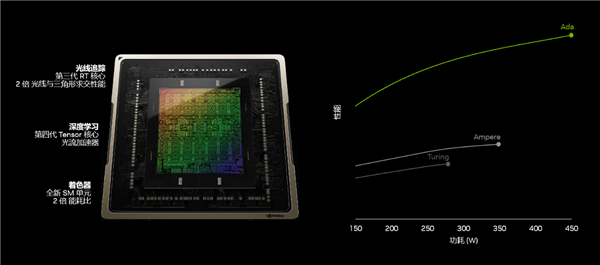 光追新甜寵，索泰RTX 4060Ti 新品解禁評測(圖2)