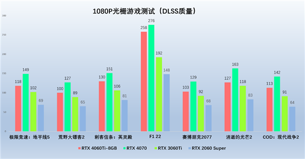光追新甜寵，索泰RTX 4060Ti 新品解禁評測(圖5)