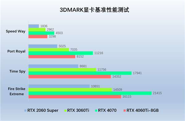 光追新甜寵，索泰RTX 4060Ti 新品解禁評測(圖4)