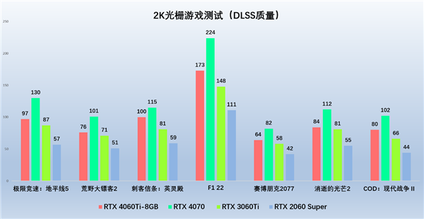 光追新甜寵，索泰RTX 4060Ti 新品解禁評測(圖6)