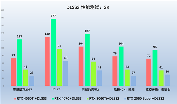 光追新甜寵，索泰RTX 4060Ti 新品解禁評測(圖10)