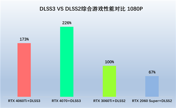 光追新甜寵，索泰RTX 4060Ti 新品解禁評測(圖12)