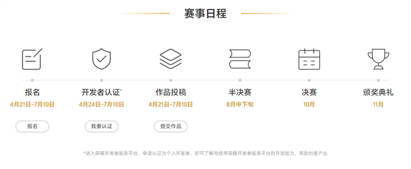 榮耀全球青年計劃正式公布！第三屆榮耀創(chuàng)意精英挑戰(zhàn)賽全面升級(圖3)