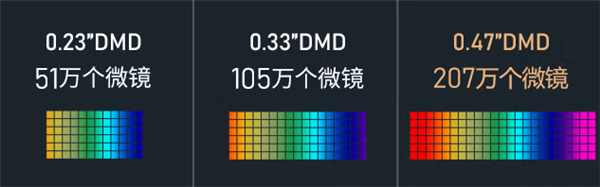 2023年6000元左右投影儀推薦！618熱門投影儀盤點(diǎn)和最新選購攻略(圖3)