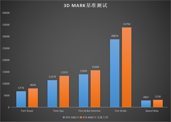 升級正當(dāng)時，高性價比的影馳 GeForce RTX 4060 Ti 8G開箱評測(圖22)