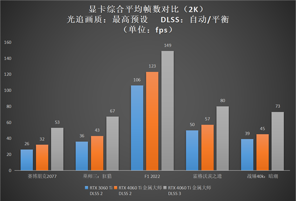 升級正當(dāng)時，高性價比的影馳 GeForce RTX 4060 Ti 8G開箱評測(圖28)