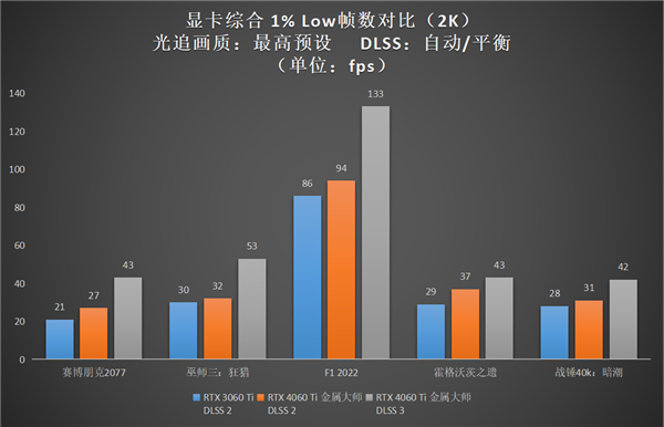 升級正當(dāng)時，高性價比的影馳 GeForce RTX 4060 Ti 8G開箱評測(圖30)