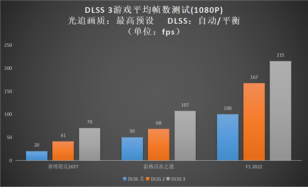 升級正當(dāng)時，高性價比的影馳 GeForce RTX 4060 Ti 8G開箱評測(圖27)