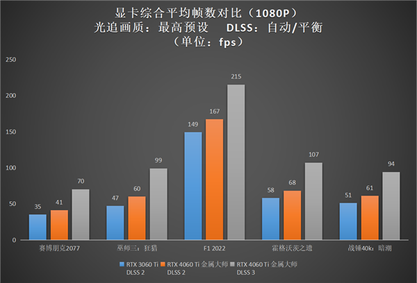 升級正當(dāng)時，高性價比的影馳 GeForce RTX 4060 Ti 8G開箱評測(圖29)