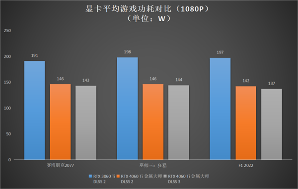 升級正當(dāng)時，高性價比的影馳 GeForce RTX 4060 Ti 8G開箱評測(圖33)