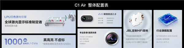 年輕人的最新時(shí)尚玩物 Vidda C1 Air小身材蘊(yùn)藏三色激光大能量(圖5)