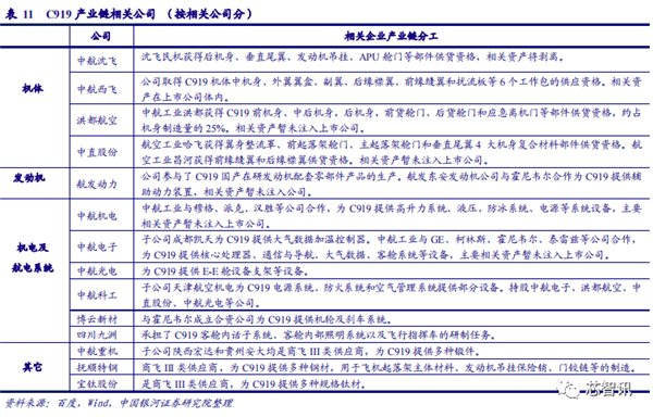 國產(chǎn)大飛機(jī)C919商用首飛成功！全機(jī)供應(yīng)鏈揭秘(圖9)