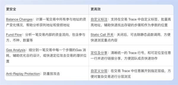 BlockSec：6個人  8個月  我們做到了！(圖6)