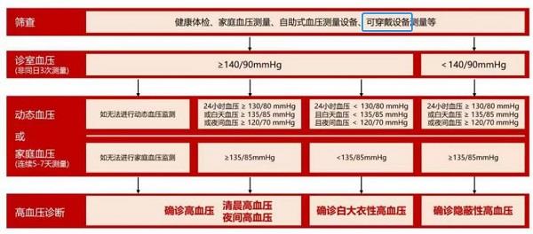 智能可穿戴設備測量血壓到底靠不靠譜？來看看行業(yè)權威指南怎么說(圖1)
