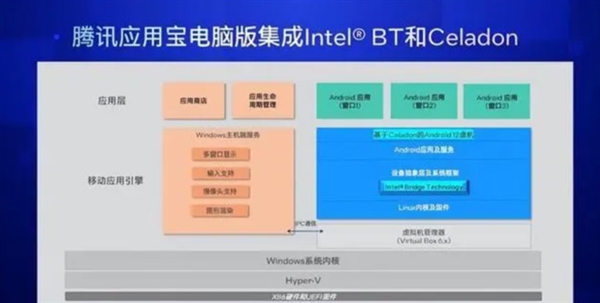 Win10終于能暢快運行安卓App了！英特爾和騰訊立大功(圖6)