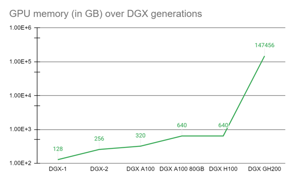 英偉達(dá)的市值幾天漲一個(gè)AMD 這回我真成臭打游戲的了(圖8)