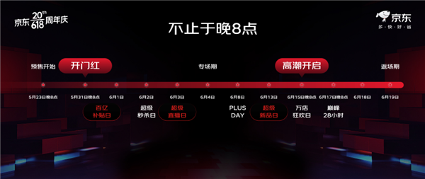全行業(yè)投入力度最大！京東618大促5月23日預(yù)售：百億補(bǔ)貼買貴雙倍賠(圖2)
