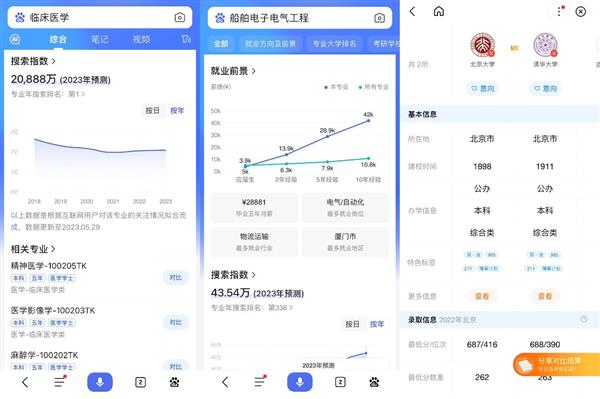 百度推出高考搜索指數(shù) 臨床醫(yī)學(xué)成熱搜最火專業(yè)(圖2) 百度推出高考搜索指數(shù) 臨床醫(yī)學(xué)成熱搜最火專業(yè)(圖2)