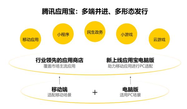 PC、手機(jī)絲滑合體！移動(dòng)時(shí)代的最大痛點(diǎn) 騰訊搞定了(圖3)