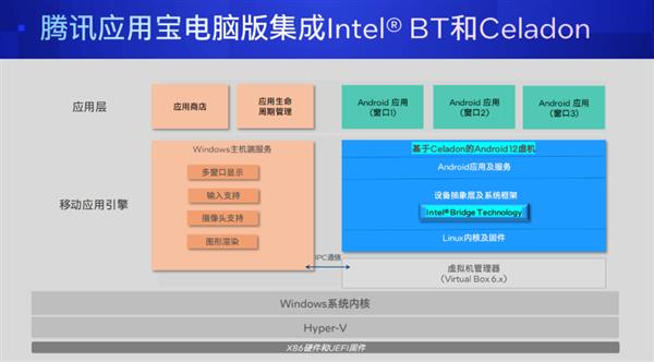 PC、手機(jī)絲滑合體！移動(dòng)時(shí)代的最大痛點(diǎn) 騰訊搞定了(圖2)