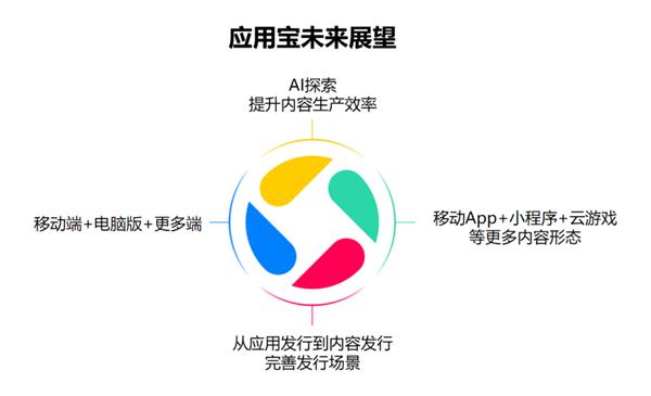 PC、手機(jī)絲滑合體！移動(dòng)時(shí)代的最大痛點(diǎn) 騰訊搞定了(圖11)