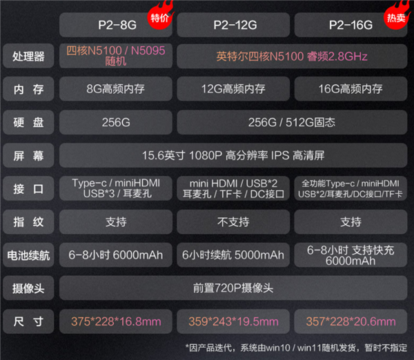 16GB +512GB輕薄本僅2099元！攀升5月31日20點(diǎn)起限時促銷4小時(圖4)