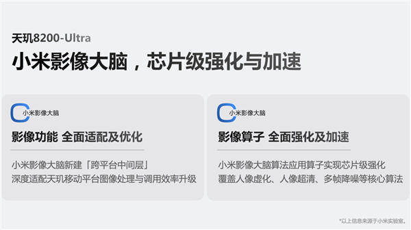 聯(lián)發(fā)科、小米聯(lián)合定義 Civi3首發(fā)天璣8200(圖4)