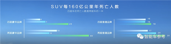 放話“十年內(nèi)沒對(duì)手”！長(zhǎng)城底牌盡出硬剛比亞迪：國(guó)產(chǎn)混動(dòng)大戰(zhàn)升級(jí)(圖18)