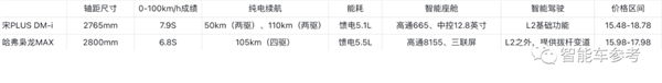 放話“十年內(nèi)沒對(duì)手”！長(zhǎng)城底牌盡出硬剛比亞迪：國(guó)產(chǎn)混動(dòng)大戰(zhàn)升級(jí)(圖21)
